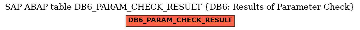 E-R Diagram for table DB6_PARAM_CHECK_RESULT (DB6: Results of Parameter Check)