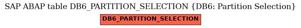 E-R Diagram for table DB6_PARTITION_SELECTION (DB6: Partition Selection)