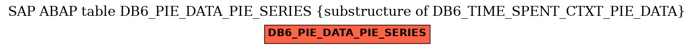 E-R Diagram for table DB6_PIE_DATA_PIE_SERIES (substructure of DB6_TIME_SPENT_CTXT_PIE_DATA)