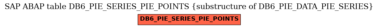 E-R Diagram for table DB6_PIE_SERIES_PIE_POINTS (substructure of DB6_PIE_DATA_PIE_SERIES)