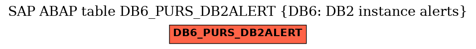 E-R Diagram for table DB6_PURS_DB2ALERT (DB6: DB2 instance alerts)