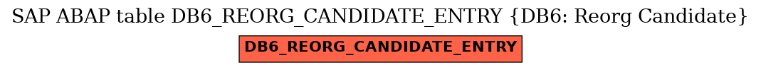 E-R Diagram for table DB6_REORG_CANDIDATE_ENTRY (DB6: Reorg Candidate)