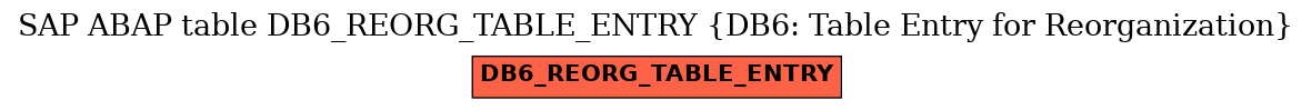 E-R Diagram for table DB6_REORG_TABLE_ENTRY (DB6: Table Entry for Reorganization)