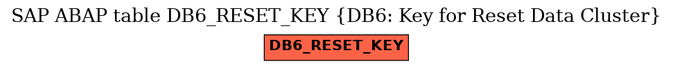 E-R Diagram for table DB6_RESET_KEY (DB6: Key for Reset Data Cluster)