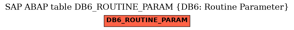 E-R Diagram for table DB6_ROUTINE_PARAM (DB6: Routine Parameter)