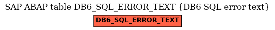 E-R Diagram for table DB6_SQL_ERROR_TEXT (DB6 SQL error text)