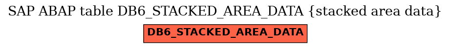 E-R Diagram for table DB6_STACKED_AREA_DATA (stacked area data)