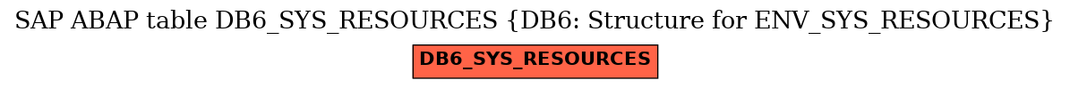 E-R Diagram for table DB6_SYS_RESOURCES (DB6: Structure for ENV_SYS_RESOURCES)