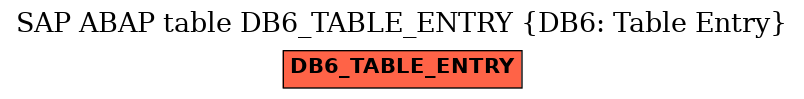 E-R Diagram for table DB6_TABLE_ENTRY (DB6: Table Entry)