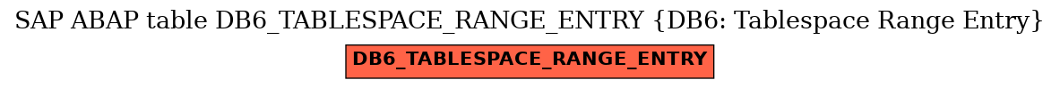 E-R Diagram for table DB6_TABLESPACE_RANGE_ENTRY (DB6: Tablespace Range Entry)