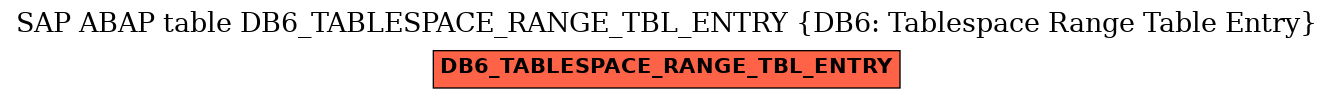 E-R Diagram for table DB6_TABLESPACE_RANGE_TBL_ENTRY (DB6: Tablespace Range Table Entry)