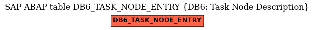 E-R Diagram for table DB6_TASK_NODE_ENTRY (DB6: Task Node Description)