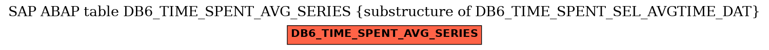 E-R Diagram for table DB6_TIME_SPENT_AVG_SERIES (substructure of DB6_TIME_SPENT_SEL_AVGTIME_DAT)