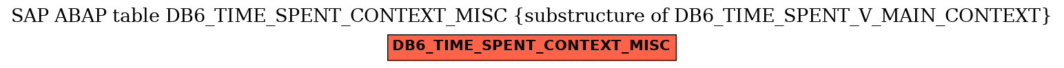 E-R Diagram for table DB6_TIME_SPENT_CONTEXT_MISC (substructure of DB6_TIME_SPENT_V_MAIN_CONTEXT)