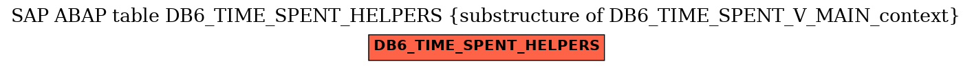 E-R Diagram for table DB6_TIME_SPENT_HELPERS (substructure of DB6_TIME_SPENT_V_MAIN_context)