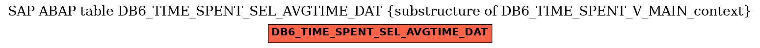 E-R Diagram for table DB6_TIME_SPENT_SEL_AVGTIME_DAT (substructure of DB6_TIME_SPENT_V_MAIN_context)