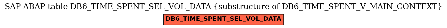 E-R Diagram for table DB6_TIME_SPENT_SEL_VOL_DATA (substructure of DB6_TIME_SPENT_V_MAIN_CONTEXT)