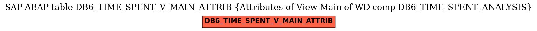 E-R Diagram for table DB6_TIME_SPENT_V_MAIN_ATTRIB (Attributes of View Main of WD comp DB6_TIME_SPENT_ANALYSIS)