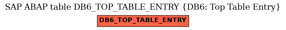 E-R Diagram for table DB6_TOP_TABLE_ENTRY (DB6: Top Table Entry)