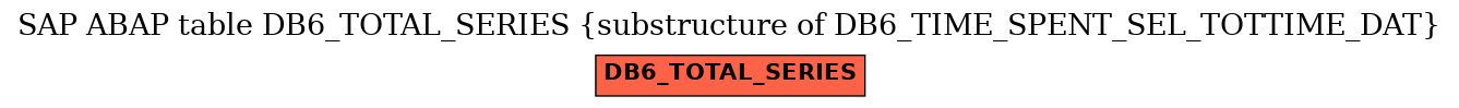 E-R Diagram for table DB6_TOTAL_SERIES (substructure of DB6_TIME_SPENT_SEL_TOTTIME_DAT)