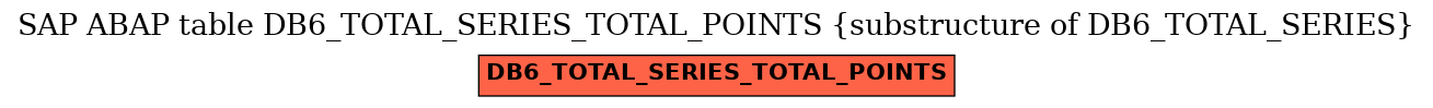 E-R Diagram for table DB6_TOTAL_SERIES_TOTAL_POINTS (substructure of DB6_TOTAL_SERIES)