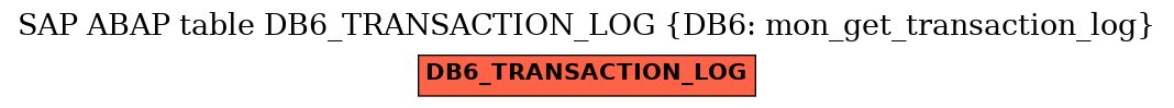 E-R Diagram for table DB6_TRANSACTION_LOG (DB6: mon_get_transaction_log)