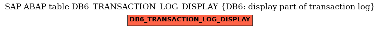 E-R Diagram for table DB6_TRANSACTION_LOG_DISPLAY (DB6: display part of transaction log)