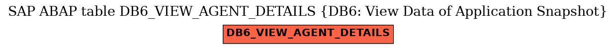 E-R Diagram for table DB6_VIEW_AGENT_DETAILS (DB6: View Data of Application Snapshot)