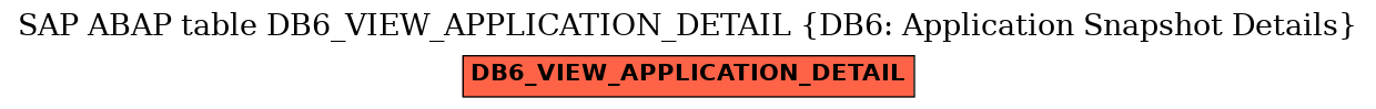 E-R Diagram for table DB6_VIEW_APPLICATION_DETAIL (DB6: Application Snapshot Details)