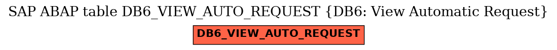 E-R Diagram for table DB6_VIEW_AUTO_REQUEST (DB6: View Automatic Request)