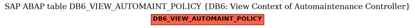 E-R Diagram for table DB6_VIEW_AUTOMAINT_POLICY (DB6: View Context of Automaintenance Controller)