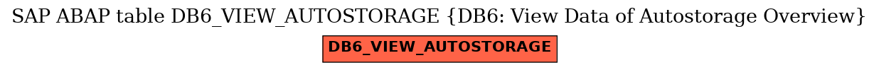 E-R Diagram for table DB6_VIEW_AUTOSTORAGE (DB6: View Data of Autostorage Overview)