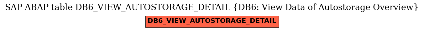 E-R Diagram for table DB6_VIEW_AUTOSTORAGE_DETAIL (DB6: View Data of Autostorage Overview)