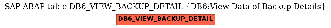 E-R Diagram for table DB6_VIEW_BACKUP_DETAIL (DB6:View Data of Backup Details)