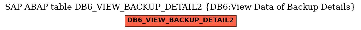 E-R Diagram for table DB6_VIEW_BACKUP_DETAIL2 (DB6:View Data of Backup Details)