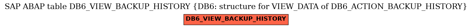 E-R Diagram for table DB6_VIEW_BACKUP_HISTORY (DB6: structure for VIEW_DATA of DB6_ACTION_BACKUP_HISTORY)