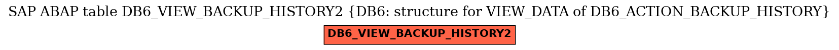 E-R Diagram for table DB6_VIEW_BACKUP_HISTORY2 (DB6: structure for VIEW_DATA of DB6_ACTION_BACKUP_HISTORY)