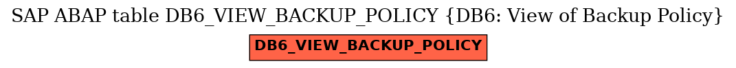 E-R Diagram for table DB6_VIEW_BACKUP_POLICY (DB6: View of Backup Policy)