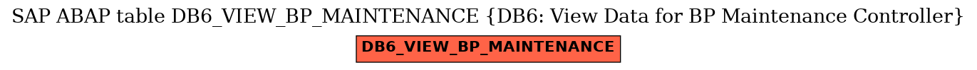 E-R Diagram for table DB6_VIEW_BP_MAINTENANCE (DB6: View Data for BP Maintenance Controller)