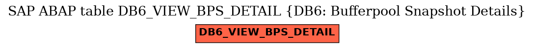 E-R Diagram for table DB6_VIEW_BPS_DETAIL (DB6: Bufferpool Snapshot Details)