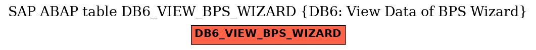 E-R Diagram for table DB6_VIEW_BPS_WIZARD (DB6: View Data of BPS Wizard)