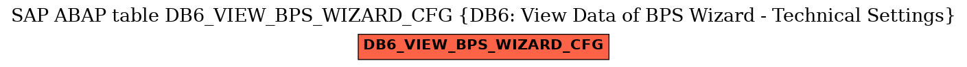 E-R Diagram for table DB6_VIEW_BPS_WIZARD_CFG (DB6: View Data of BPS Wizard - Technical Settings)