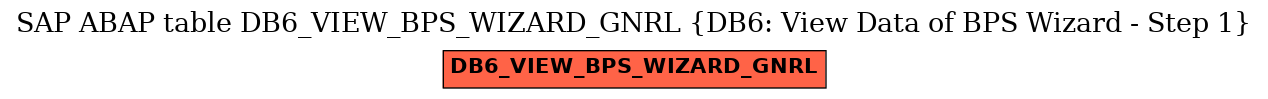 E-R Diagram for table DB6_VIEW_BPS_WIZARD_GNRL (DB6: View Data of BPS Wizard - Step 1)