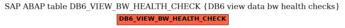 E-R Diagram for table DB6_VIEW_BW_HEALTH_CHECK (DB6 view data bw health checks)