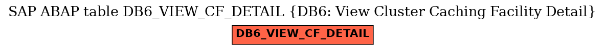 E-R Diagram for table DB6_VIEW_CF_DETAIL (DB6: View Cluster Caching Facility Detail)