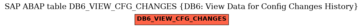 E-R Diagram for table DB6_VIEW_CFG_CHANGES (DB6: View Data for Config Changes History)