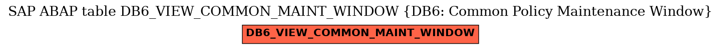 E-R Diagram for table DB6_VIEW_COMMON_MAINT_WINDOW (DB6: Common Policy Maintenance Window)