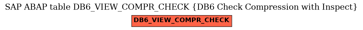 E-R Diagram for table DB6_VIEW_COMPR_CHECK (DB6 Check Compression with Inspect)