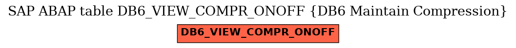 E-R Diagram for table DB6_VIEW_COMPR_ONOFF (DB6 Maintain Compression)