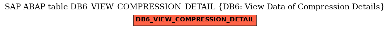 E-R Diagram for table DB6_VIEW_COMPRESSION_DETAIL (DB6: View Data of Compression Details)